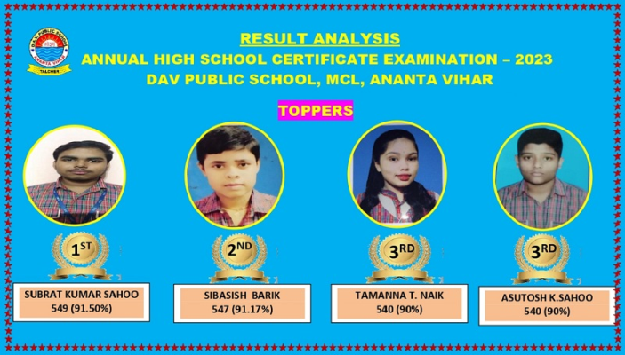 10TH TOPPERS-2022-23